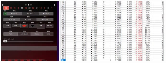 [概率欺騙] Evo 的現場輪盤賭統計很瘋狂 [Ikasama] Evo 的現場輪盤賭統計不可靠