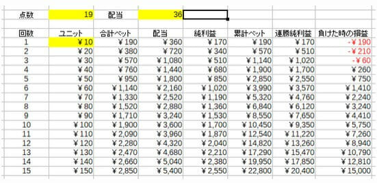 Bakara-chan Original Goodman Method Improvement Method Table