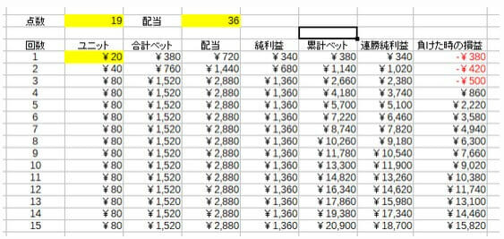 Bakara-chan Original Goodman Method Verbesserung Method Table